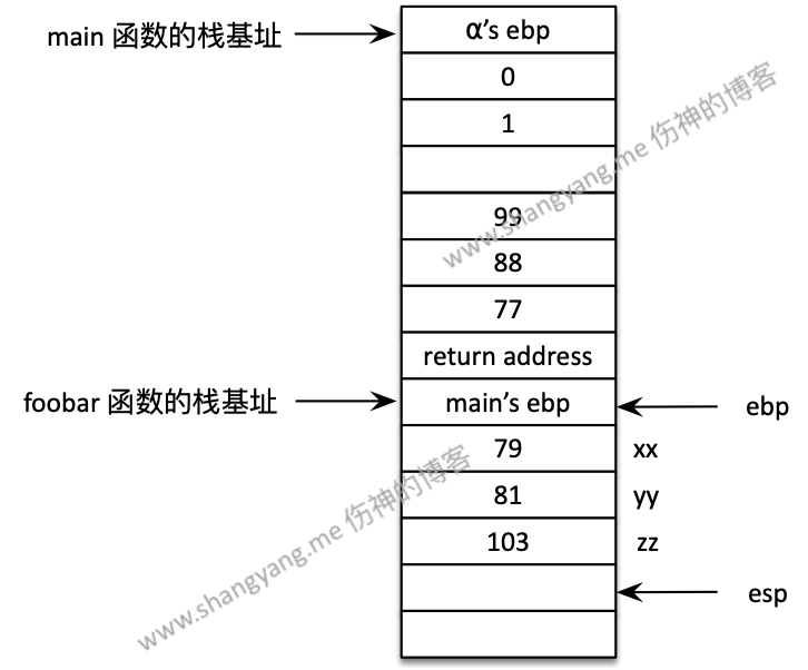 stack call proc